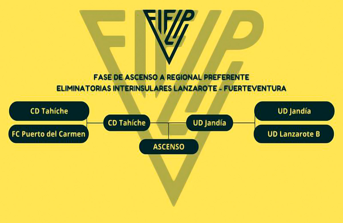 CD Tahíche se juega el ascenso a Preferente con la vuelta en casa ante la UD Jandía
